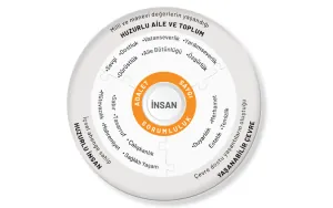 Türkiye Yüzyılı Maarif Modeli ve Okul Öncesi Eğitim Ekran 20g C3 B6r C3 BCnt C3 BCs C3 BC 202024 09 03 20174148 300x188