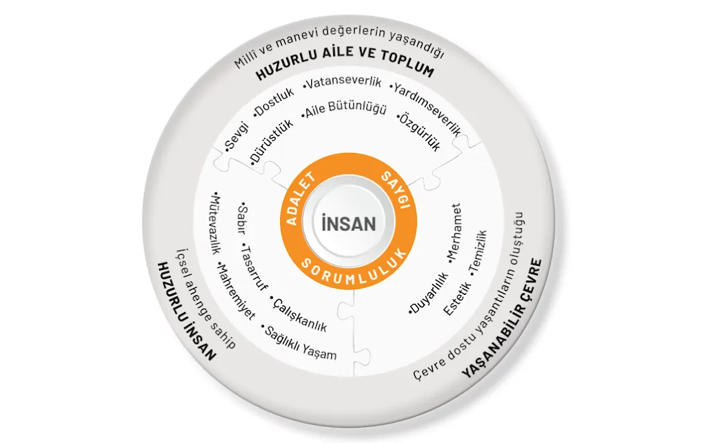 Türkiye Yüzyılı Maarif Modeli ve Okul Öncesi Eğitim Ekran 20g c3 b6r c3 bcnt c3 bcs c3 bc 202024 09 03 20174148.webp