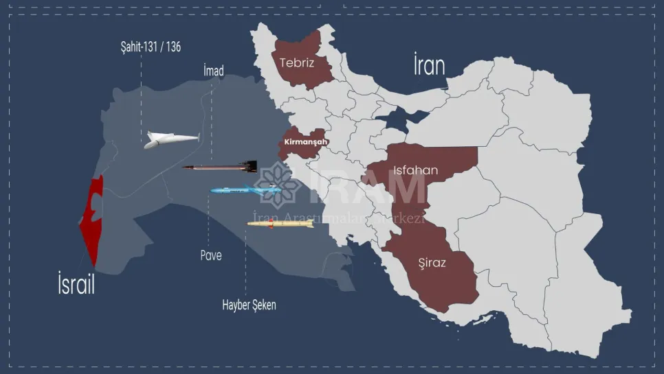 Iranisrail Catismasi 2025 Durum Analizi Turkiyeye Etkiler Ve Bolgesel Yansimalar 8
