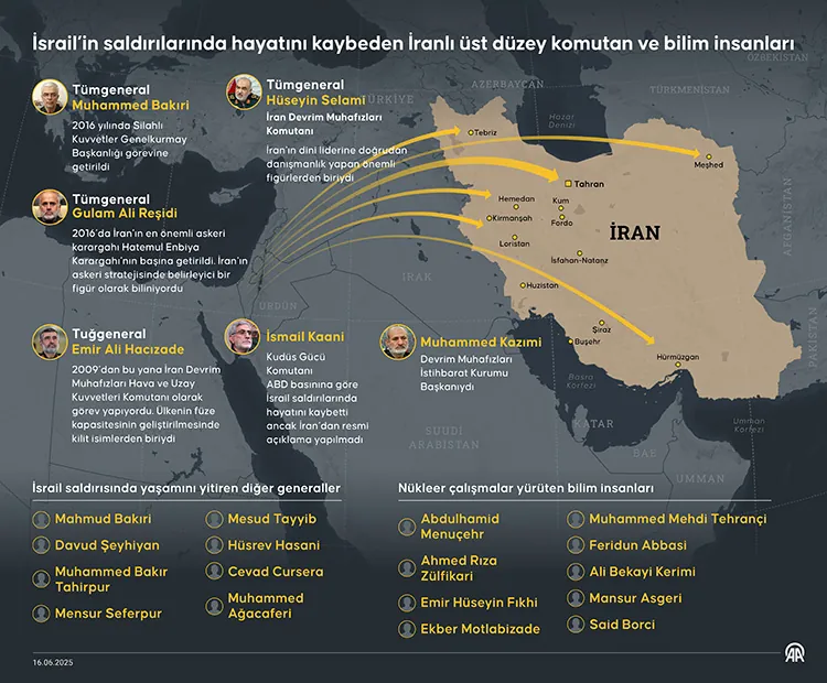 Iranisrail Catismasi 2025 Durum Analizi Turkiyeye Etkiler Ve Bolgesel Yansimalar 9